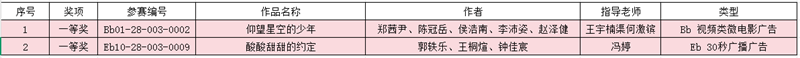 1784973727588734.png 一等奖.png