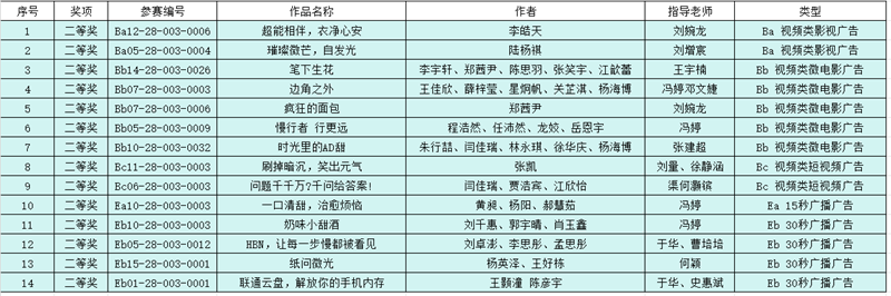 1784973739300437.png 二等奖.png