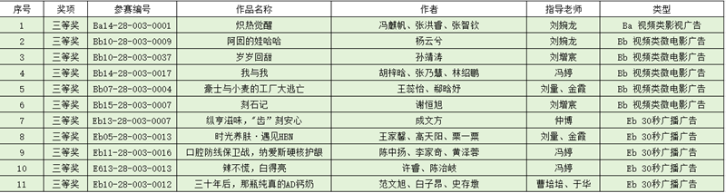 1784973753409860.png 三等奖.png